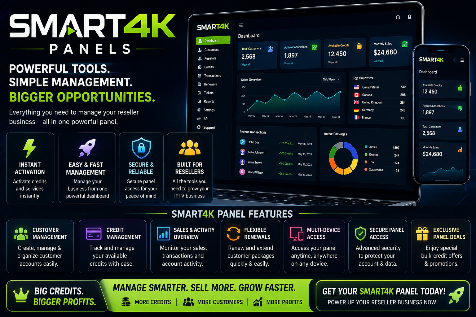 smart4k Panel